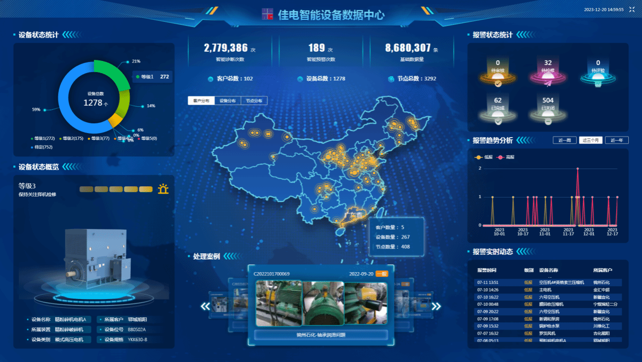 佳電智能設(shè)備數(shù)據(jù)中心可對(duì)用戶現(xiàn)場(chǎng)設(shè)備狀態(tài)智能識(shí)別，有效健康評(píng)估，保證設(shè)備健康運(yùn)行